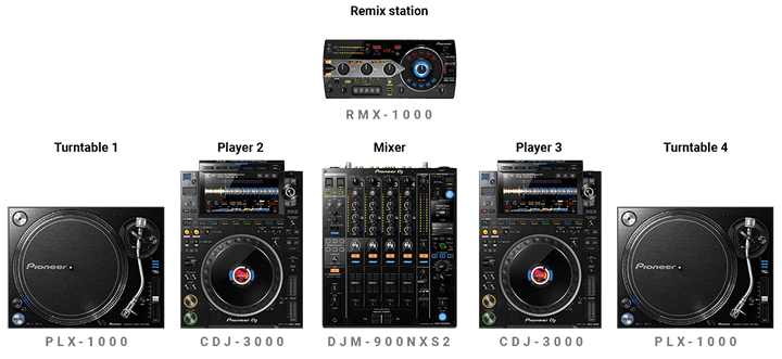 Why do festival DJs need 4 CDJs?