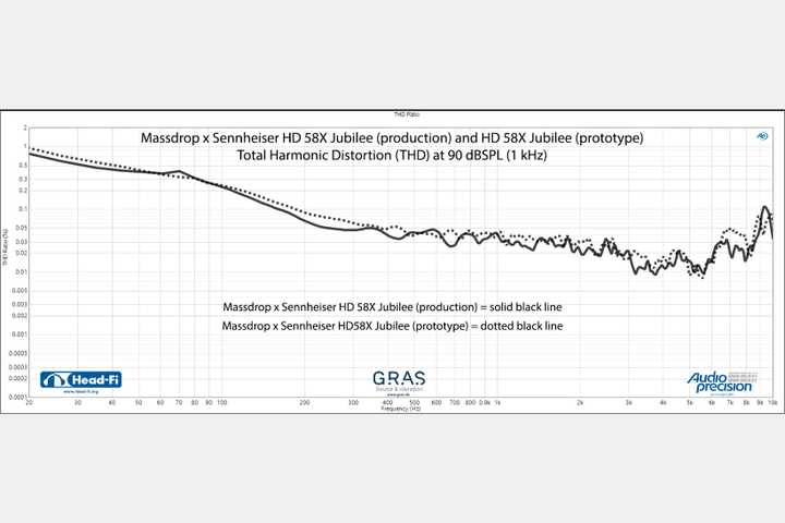 Sennheiser HD 58x Jubilee sound response